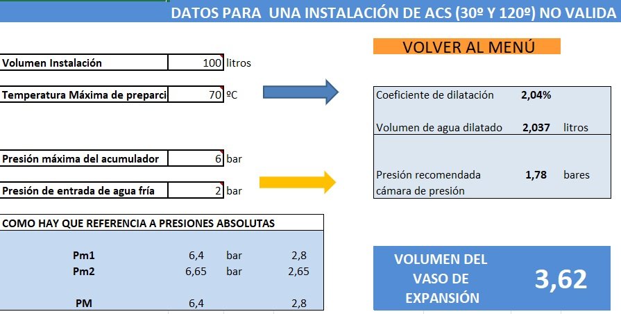 calculadora de vasos de expansión