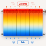 radiador frio por abajo